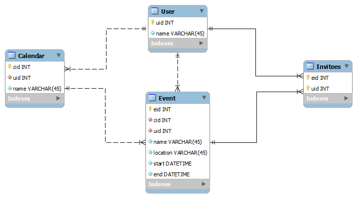 Introduction to MySQL with Python